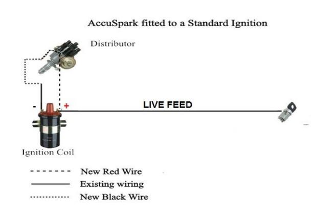 Installationsanvisning Accuspark