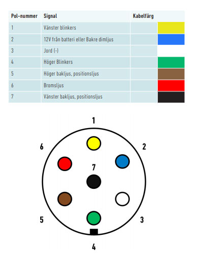 släpvagnskontakt 7 polig hane kopplingsschema